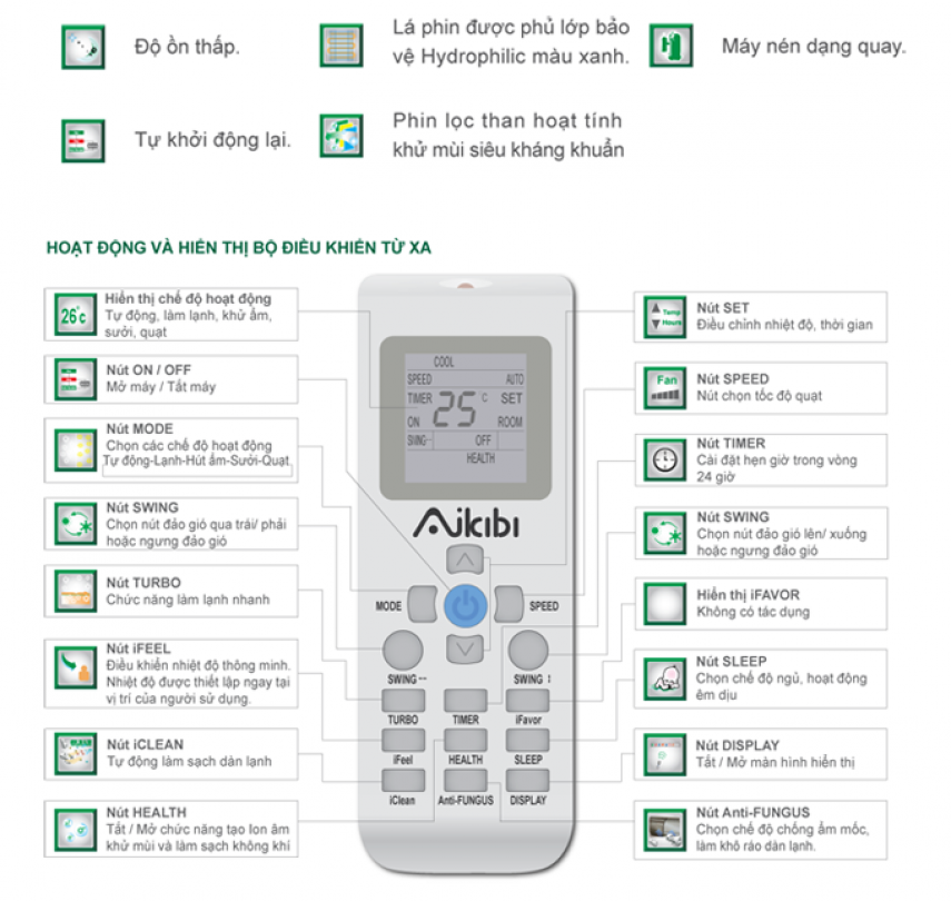 Remote Máy Lạnh Điều Khiển Máy Lạnh Chính Hãng Tại Tphcm